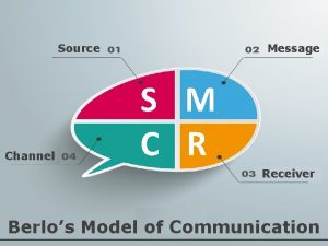 Berlo's model of communication
