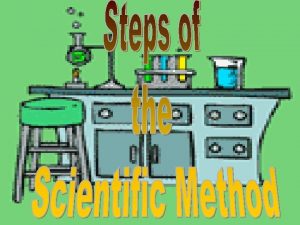 The scientific method involves