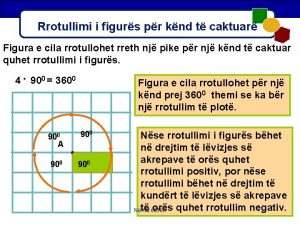 Rrotullimi i figurave