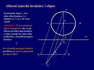 Konstrukcija elipse