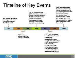 Timeline of Key Events DB 6 th Refueling