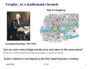 Graphs As a mathematics branch Map of Knigsberg