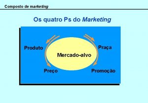 Composto de marketing