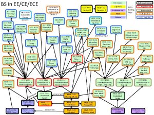 BS in EECEECE EECE 5682 Power Sys Analysis