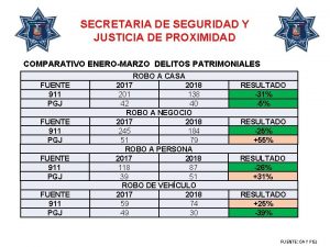 SECRETARIA DE SEGURIDAD Y JUSTICIA DE PROXIMIDAD COMPARATIVO