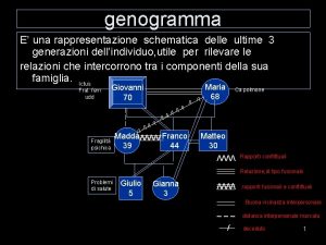 genogramma E una rappresentazione schematica delle ultime 3