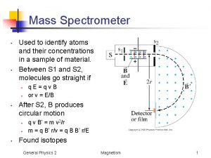 Spectrometer Spectrometer