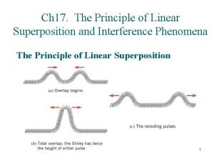 Principle of linear superposition