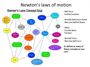 Newtons laws of motion Net force Actionreaction Inertial