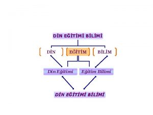 DN ETM BLM DN ETM Din Eitimi BLM