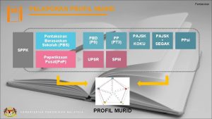 Pentaksiran berasaskan sekolah
