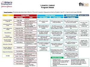 Limerick ireland population