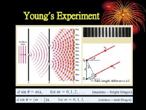 Youngs Experiment Coherence Two sources to produce an