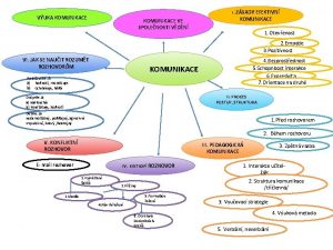 I ZSADY EFEKTIVN VUKA KOMUNIKACE VE SPOLENOSTI VDN