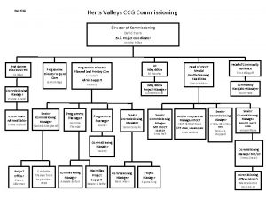 Herts Valleys CCG Commissioning Dec 2018 Director of