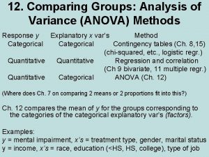 Anova within group and between group