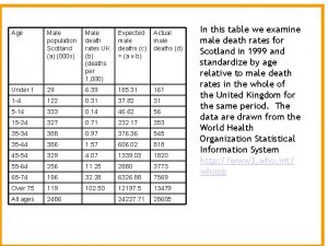 Age Male population Scotland a 000 s Male