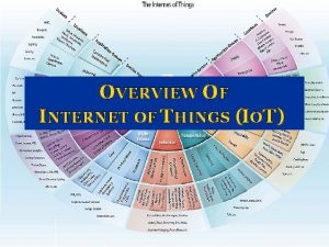 OVERVIEW OF INTERNET OF THINGS IOT The term