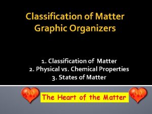 Chemistry matter graphic organizer