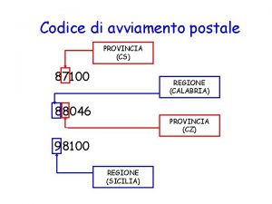 Codice di avviamento postale PROVINCIA CS 87100 REGIONE