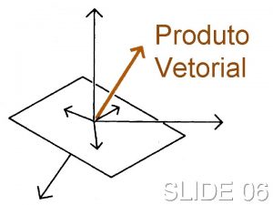 Produto vetorial propriedades Produto vetorial propriedades