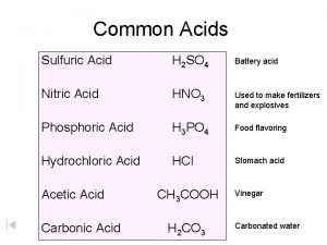 Common acids