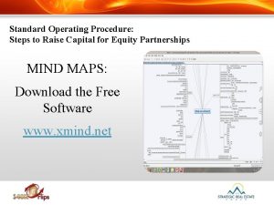 Standard Operating Procedure Steps to Raise Capital for