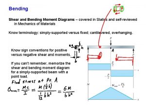 Bending moment diagrams