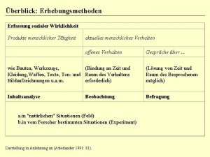 berblick Erhebungsmethoden Erfassung sozialer Wirklichkeit Produkte menschlicher Ttigkeit