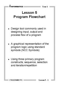 Year 1 Lesson 5 Program Flowchart Design tool