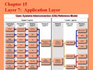 Layer 7 application Layer 7 application