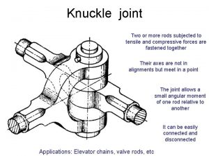 Knuckle joint Two or more rods subjected to Knuckle joint Two or more rods subjected to