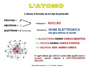 Latomo formato da tre tipi di particelle p