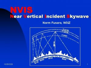 NVIS Near Vertical Incident Skywave Norm Fusaro W