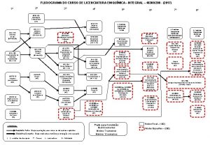 FLUXOGRAMA DO CURSO DE LICENCIATURA EM QUMICA INTEGRAL