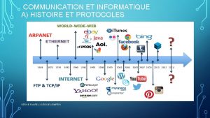 COMMUNICATION ET INFORMATIQUE A HISTOIRE ET PROTOCOLES SERGE