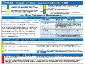 Project overall status