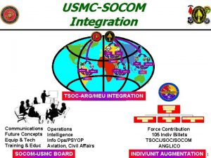 USMCSOCOM Integration EUCOM SOCEUR ARGMEU PACOM SOUTHCOM SOCSOUTH