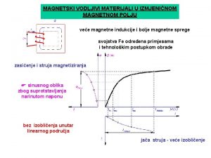 MAGNETSKI VODLJIVI MATERIJALI U IZMJENINOM MAGNETNOM POLJU vee