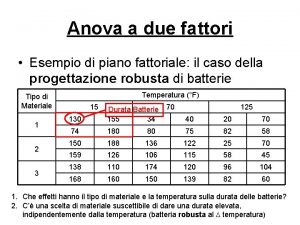 Anova a due fattori Esempio di piano fattoriale