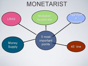 Monetarist lras Monetarist lras