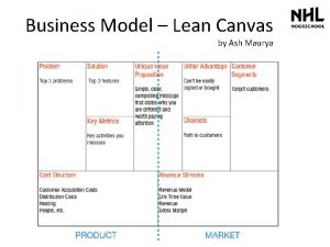 Lean canvas model ash maurya Lean canvas model ash maurya