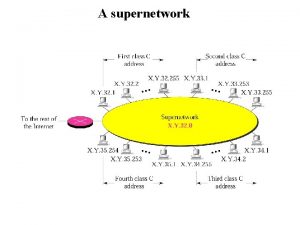 Subnet vs supernet