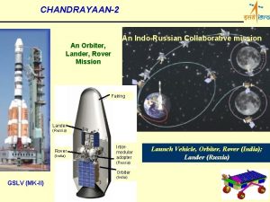 CHANDRAYAAN2 An Orbiter Lander Rover Mission An IndoRussian