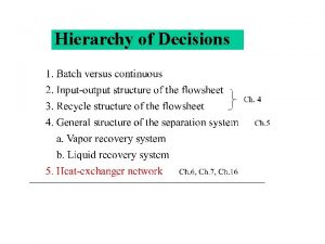 Hierarchy of Decisions HEAT EXCHANGER NETWORK HEN SUCCESSFUL