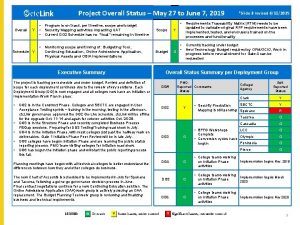 Project overall status