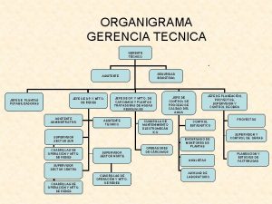 Organigrama seguridad industrial