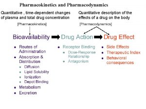 Pharmacokinetics vs pharmacodynamics Pharmacokinetics vs pharmacodynamics