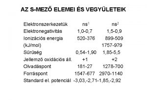 AZ SMEZ ELEMEI S VEGYLETEIK Elektronszerkezetk ns 1