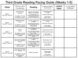 Third Grade Reading Pacing Guide Weeks 1 5